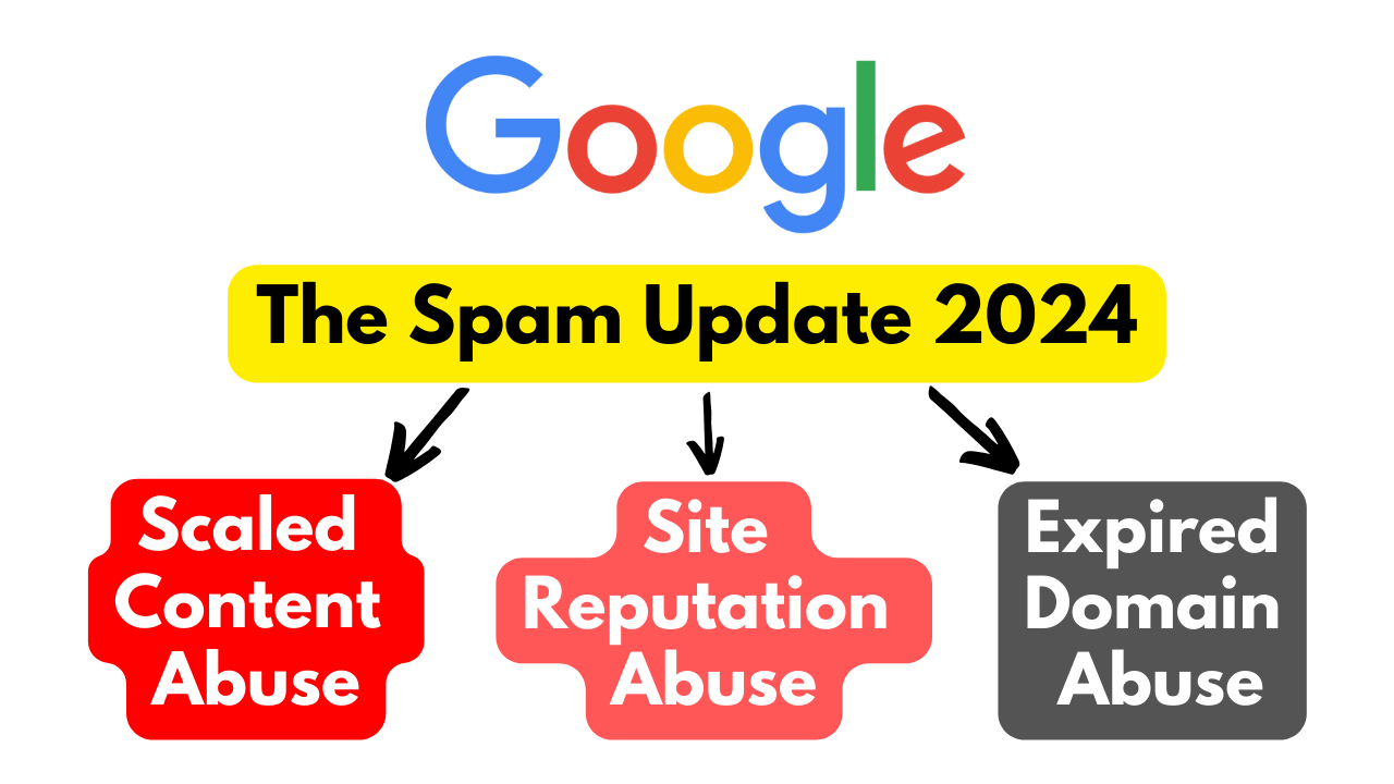 Google’s Massive 2024 Spam-Fighting Updates